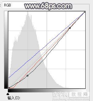 Photoshop将树林人物图片打造出深秋暗红色效果13