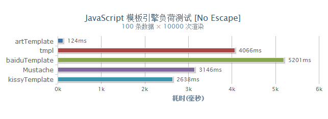 高性能JavaScript模板引擎实现原理详解1