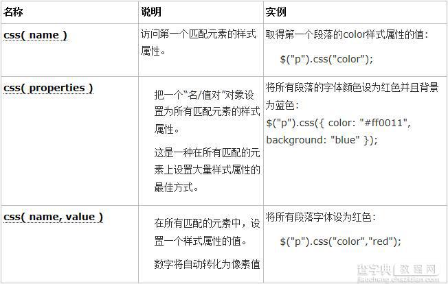 jQuery操作属性和样式详解3