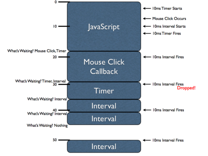 JavaScrip单线程引擎工作原理分析1
