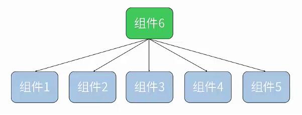 React.js入门学习第一篇5