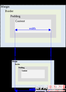 JavaScript 盒模型 尺寸深入理解1