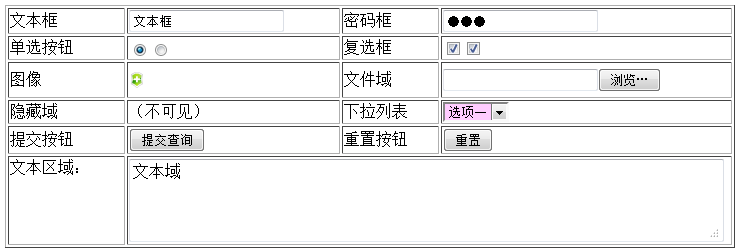 jQuery表单域选择器用法分析1