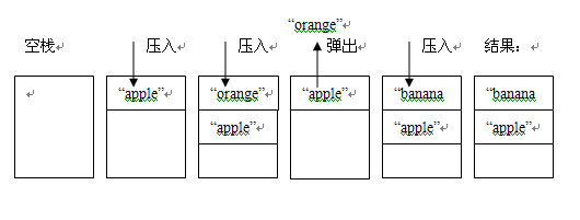 理解Javascript_01_理解内存分配原理分析1