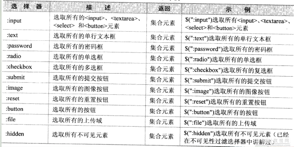 jQuery 选择器详解10