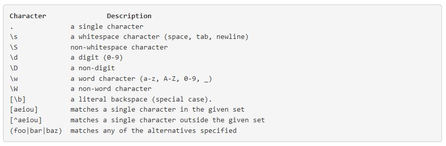 简述JavaScript中正则表达式的使用方法5