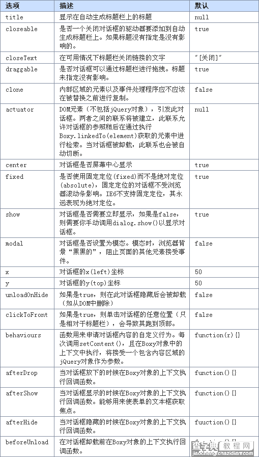 js弹出层之1：JQuery.Boxy (二)5