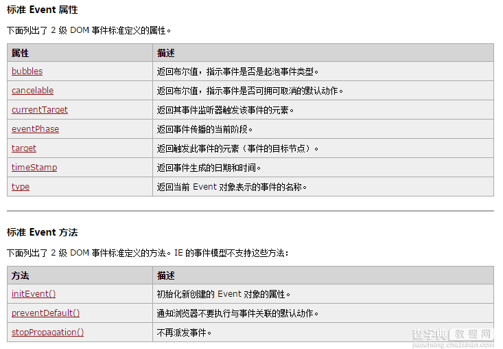 深入理解jQuery中的事件冒泡3