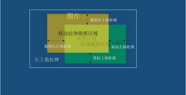 基于原生JS实现图片裁剪8