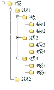 JS无限树状列表实现代码1