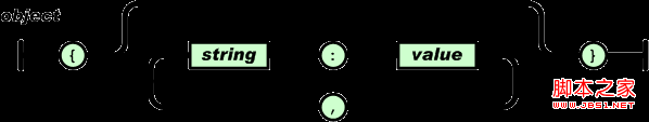 JSON语法五大要素图文介绍1