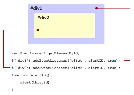 JavaScript 事件系统2