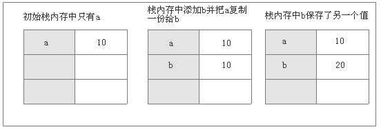 JavaScript学习小结(一)——JavaScript入门基础4