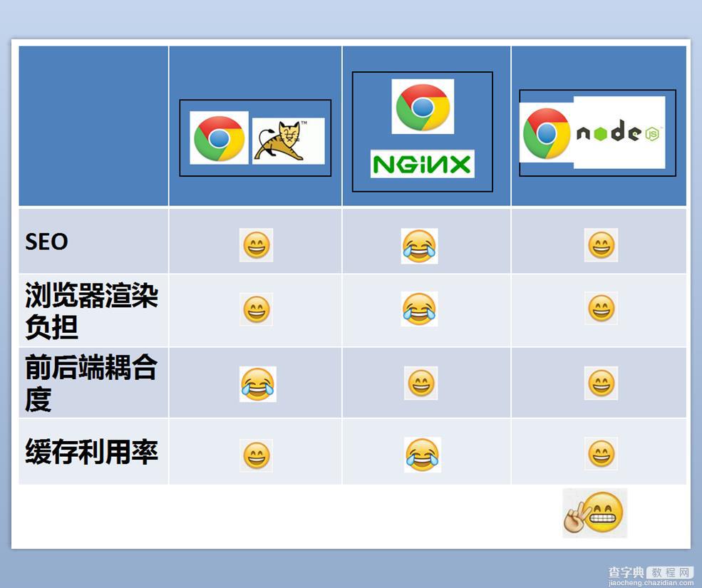 基于 Node.js 实现前后端分离5