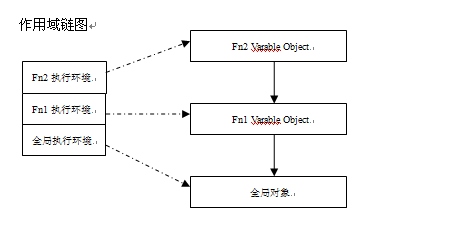 理解Javascript_12_执行模型浅析2