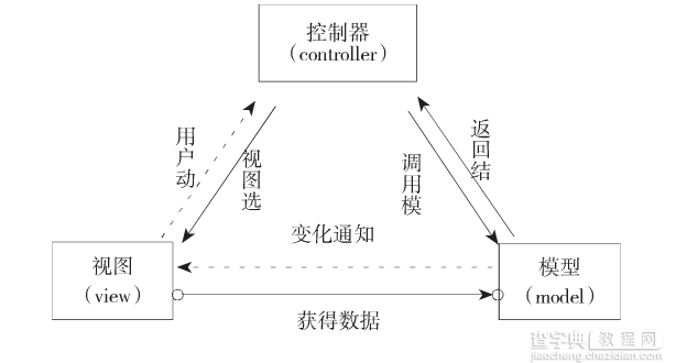 对Web开发中前端框架与前端类库的一些思考1