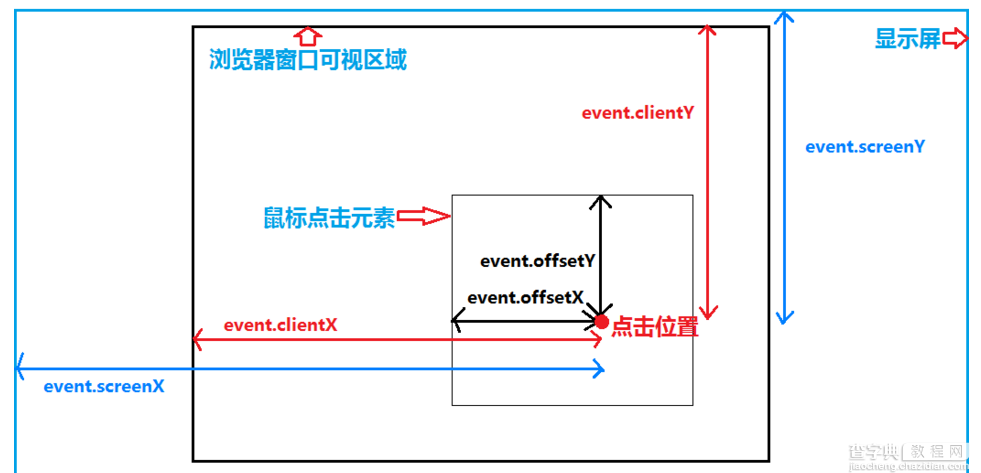 原生JS实现拖拽图片效果1