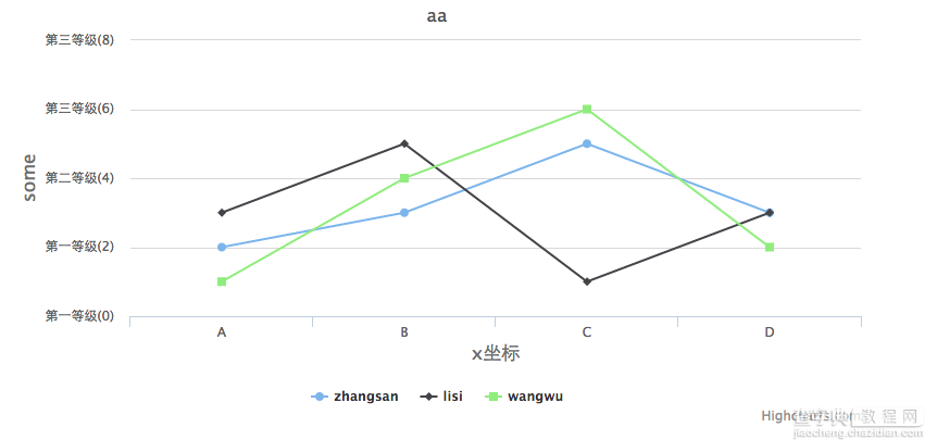 Highcharts学习之坐标轴1