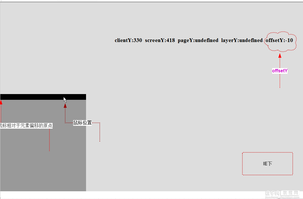 鼠标事件的screenY,pageY,clientY,layerY,offsetY属性详解3