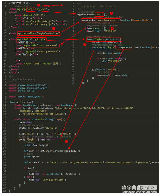 基于AngularJS+HTML+Groovy实现登录功能1