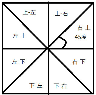 javascript鼠标跟随运动3种效果（眼球效果，苹果菜单，方向跟随）3