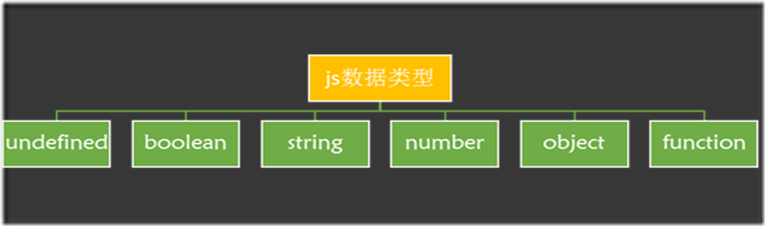 基于JavaScript 数据类型之Boolean类型分析介绍1