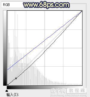 Photoshop调制出秋季暗黄色霞光山林人物图片15