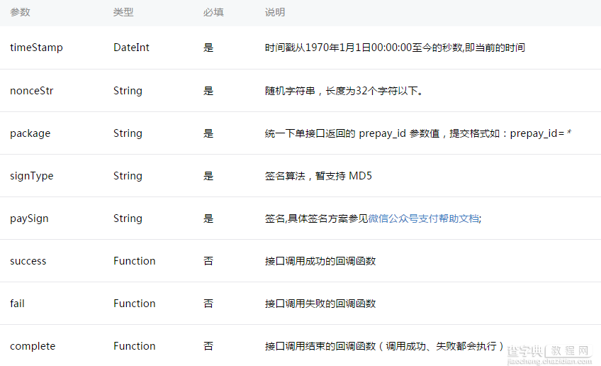 微信小程序-详解微信登陆、微信支付、模板消息11