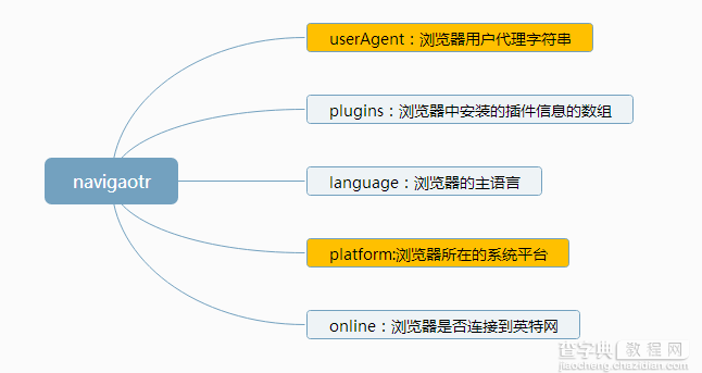 javascript的BOM6