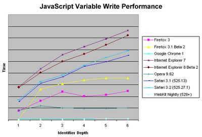javascript 用局部变量来代替全局变量第1/2页1