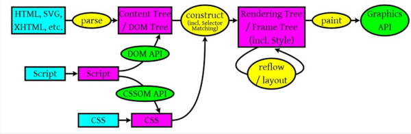 JavaScript中的Repaint和Reflow用法详解1