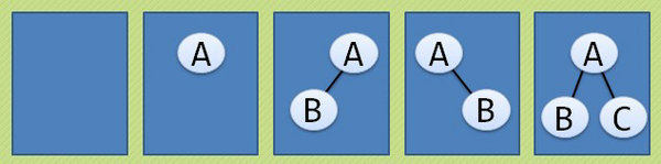 JavaScript数据结构和算法之二叉树详解2