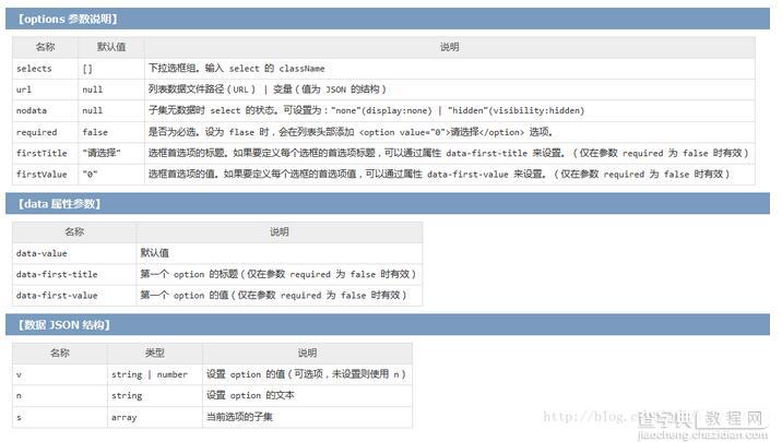 jQuery插件cxSelect多级联动下拉菜单实例解析1