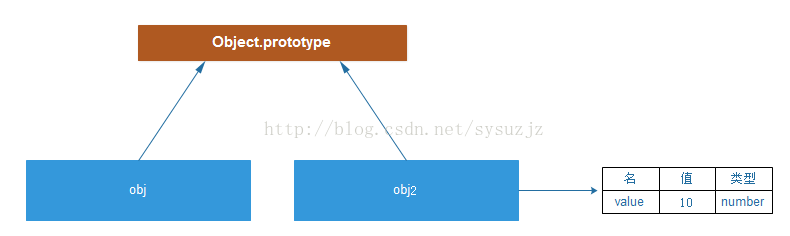 JavaScript的原型继承详解4