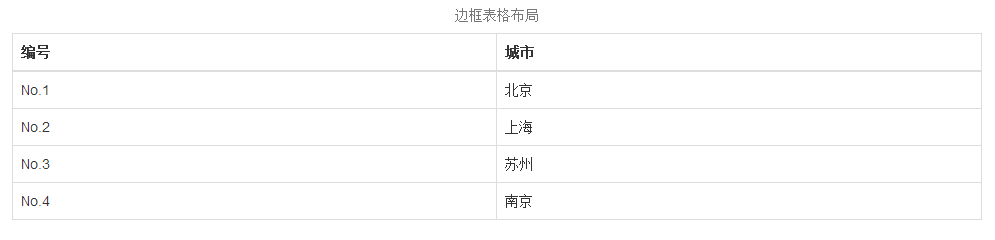 JS组件Bootstrap Table布局详解6