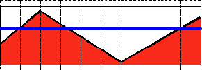 Javascript图像处理—阈值函数实例应用2