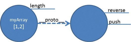 JavaScript中的原型和继承详解(图文)3