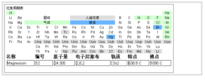 JS版元素周期表实现方法1