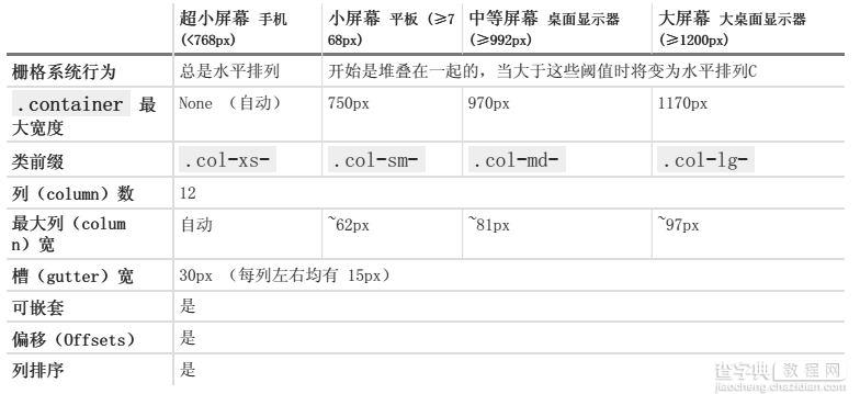 第一次接触Bootstrap框架2