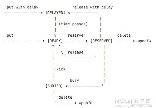 Laravel中常见的错误与解决方法小结1