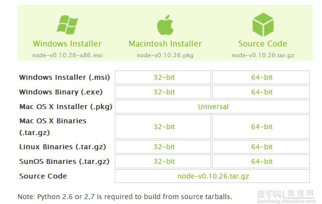 Node.js入门教程：在windows和Linux上安装配置Node.js图文教程1