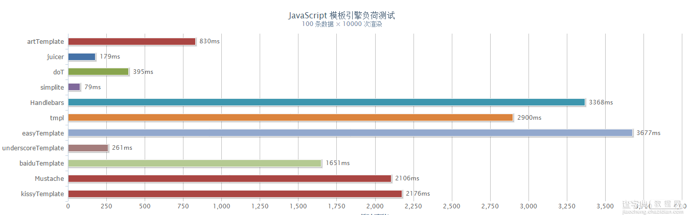 浅谈轻量级js模板引擎simplite1