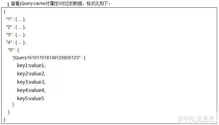 关于jQuery对象数据缓存Cache原理以及jQuery.data详解1