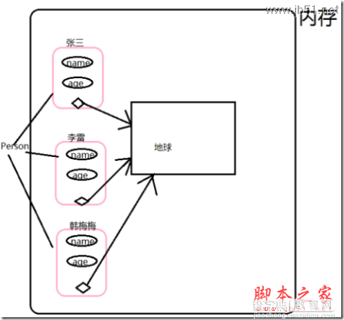 JS原型对象通俗"唱法"3