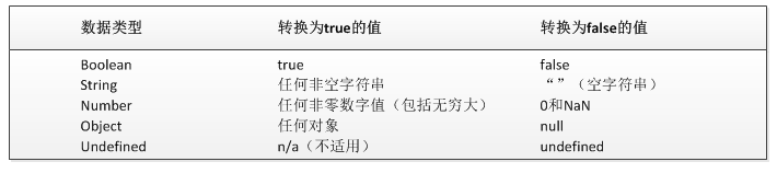 JavaScript数据类型详解1
