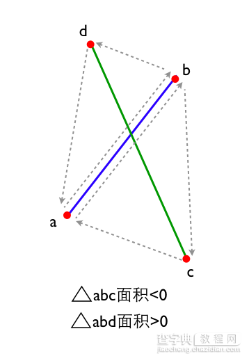 详解js实现线段交点的三种算法3