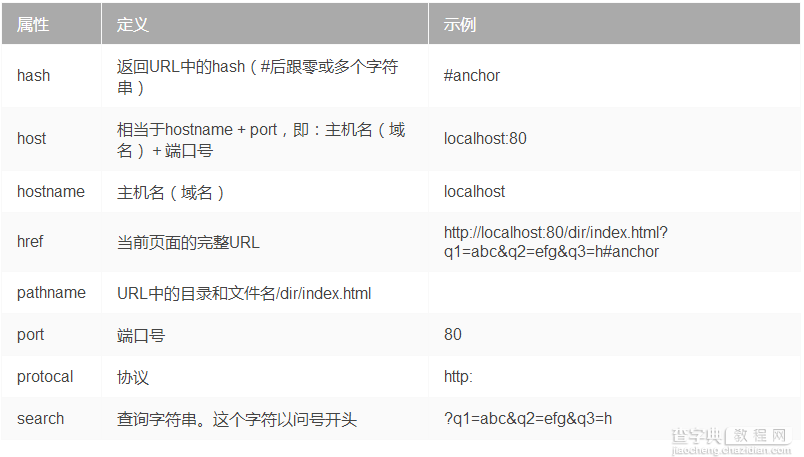 JavaScript获取URL中参数querystring的方法详解1