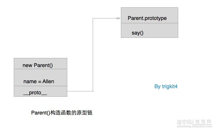 JavaScript代码复用模式详解1