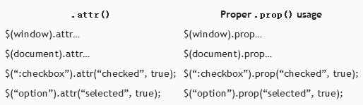 jquery checkbox 勾选的bug问题解决方案与分析1