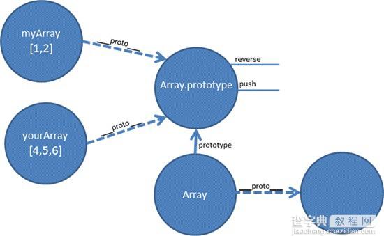 JavaScript中的原型和继承详解(图文)5